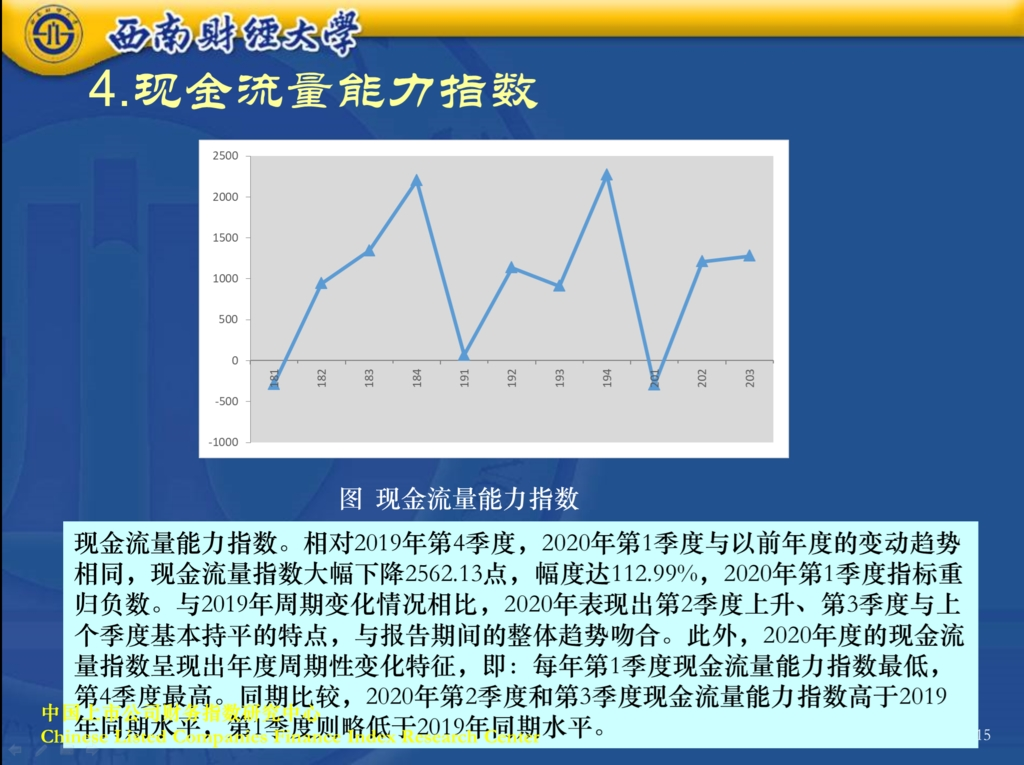 西南财大发布2020年中国上市公司财务指数报告，总体表现低于2019年