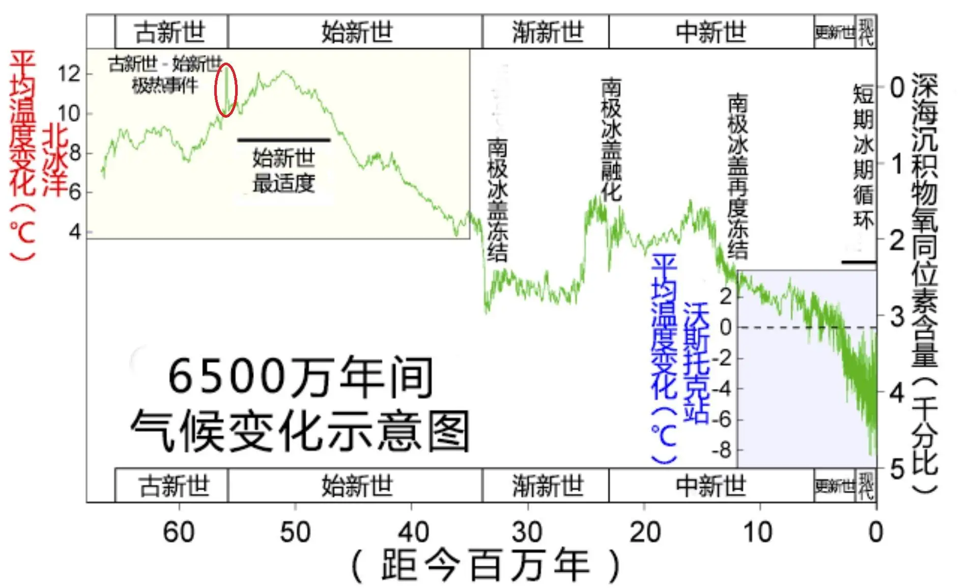 5500万年前，地球发了一次“高烧”，孕育了世界上最大的蛇