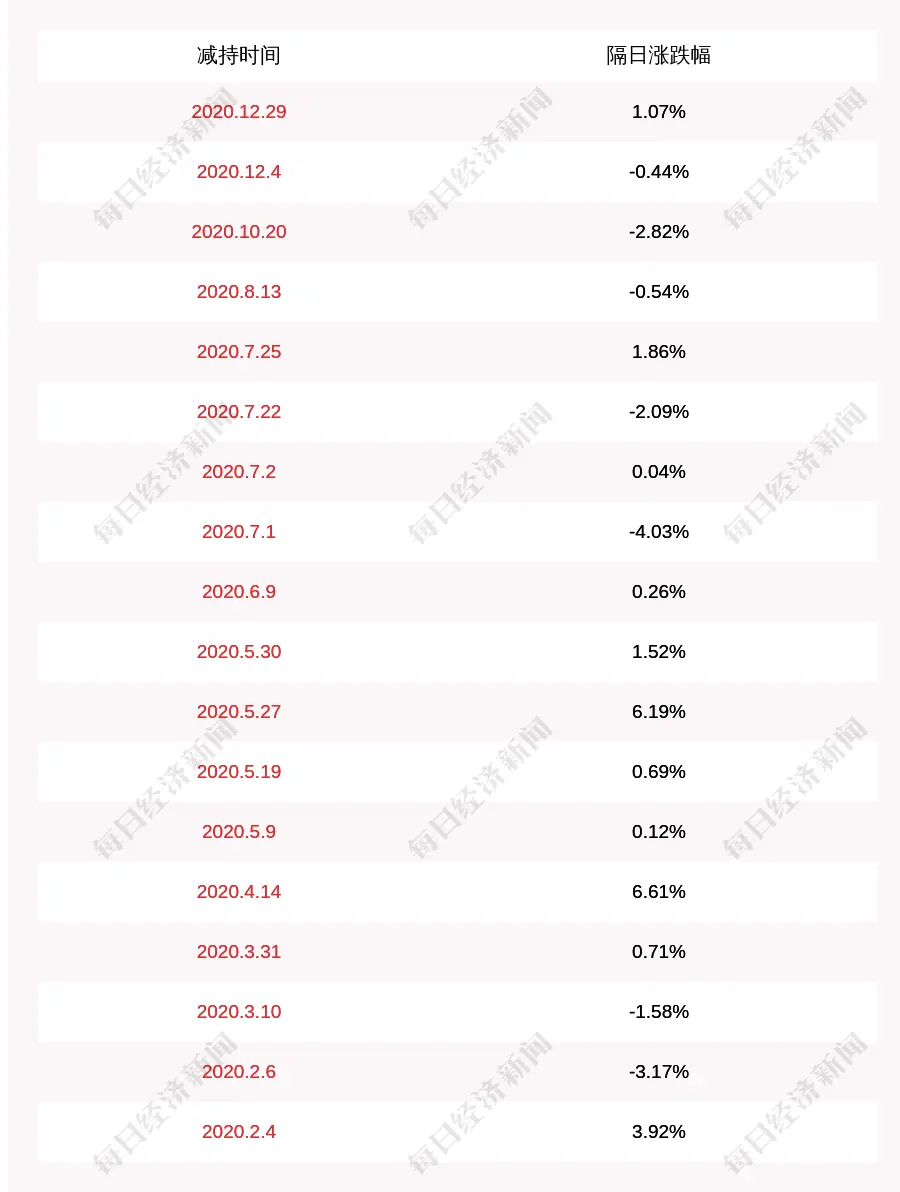 电魂网络：俞国燕提前终止股份减持计划，尚未减持公司股份