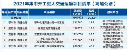 重磅！2021湖北交通要大变样