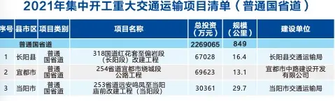 重磅！2021湖北交通要大变样