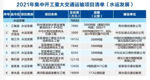 重磅！2021湖北交通要大变样