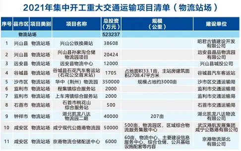 重磅！2021湖北交通要大变样