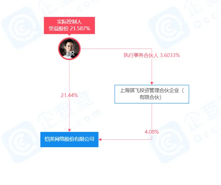 恺英网络2020年预盈1.6亿至2.3亿元，同比扭亏