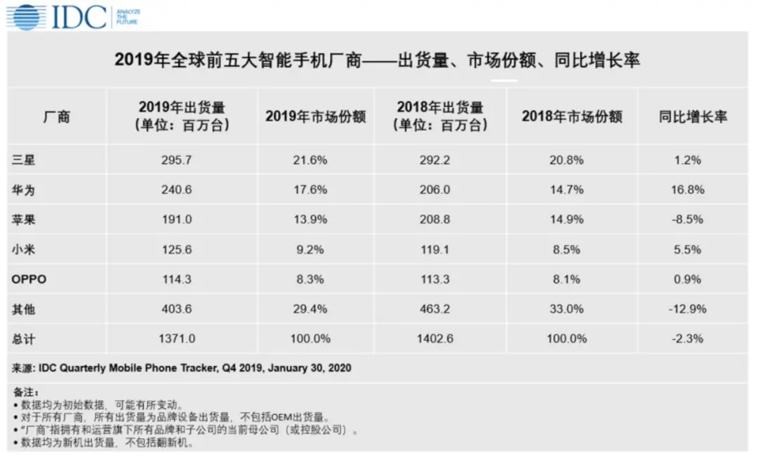 荣耀首战，实力几何？