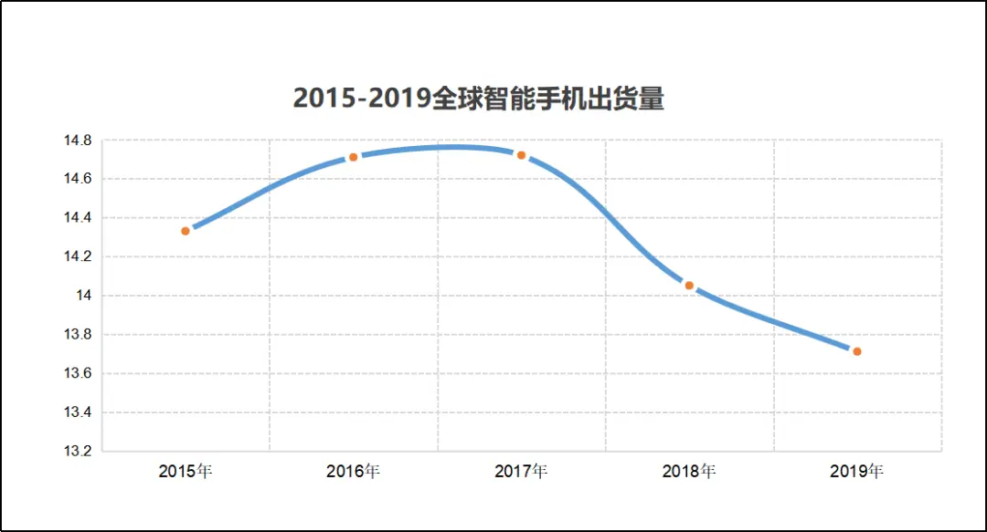 荣耀首战，实力几何？