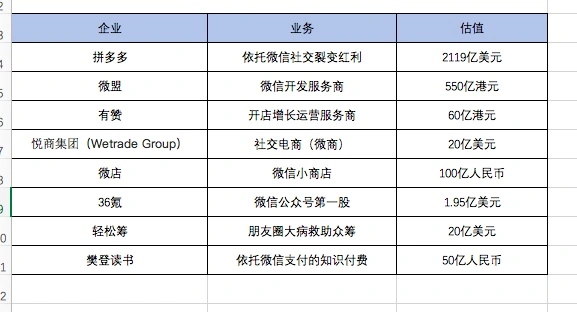 张小龙建造的微信森林，养肥了多少鸟兽