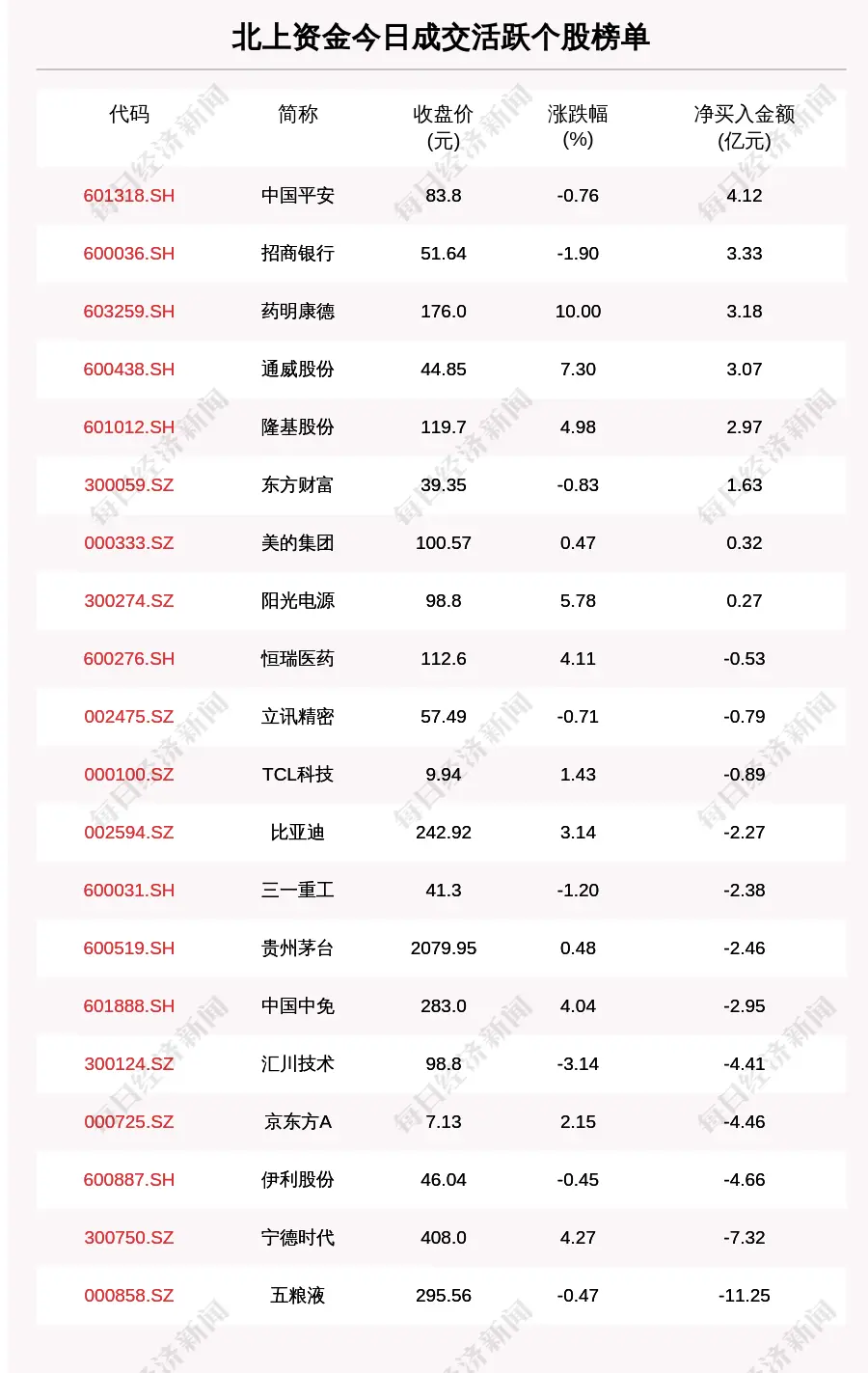 每经18点｜合肥有小区业主成立“房价指导委员会”，官方回应；大基金拟减持晶方科技、兆易创新；程用文为武汉市人民政府代理市长