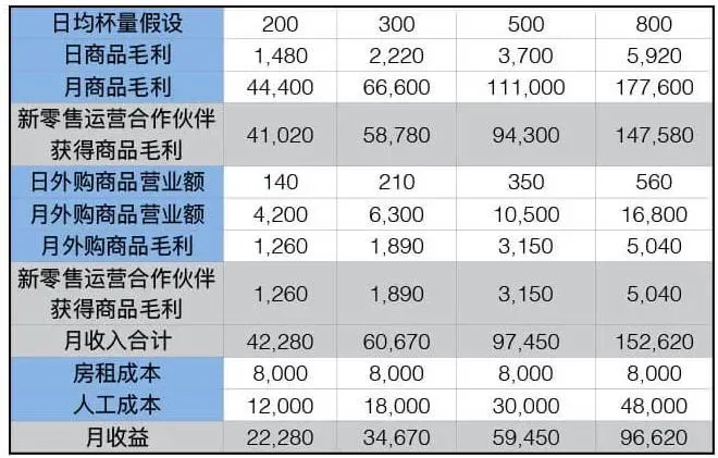 要割三四线城市的韭菜了？“宫斗”中的瑞幸高调开放加盟