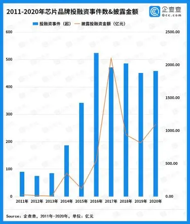 “缺芯潮”蔓延，比亚迪拆分半导体上市，300亿估值贵吗？