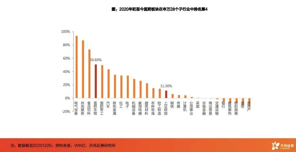 天风预测∣医药生物：创新药收益可能10年10倍