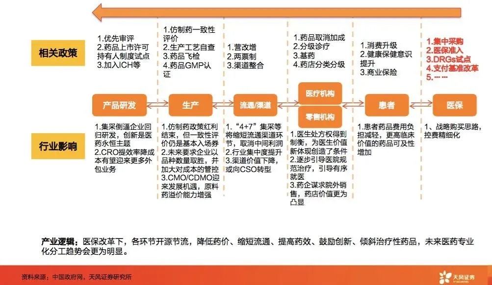 天风预测∣医药生物：创新药收益可能10年10倍