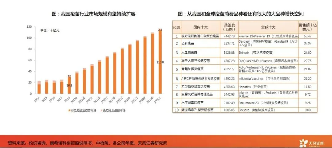 天风预测∣医药生物：创新药收益可能10年10倍