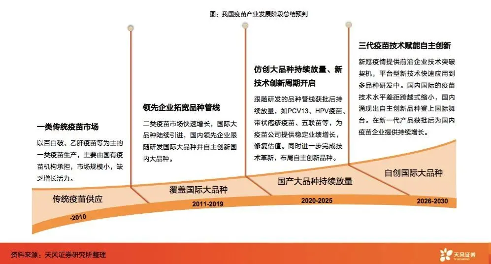 天风预测∣医药生物：创新药收益可能10年10倍