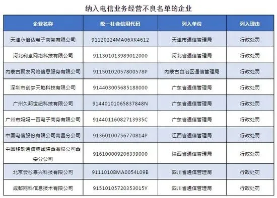 喵博士资讯｜商务部回应瑞典禁止中国企业参与5G网络建设；微信8.0上线