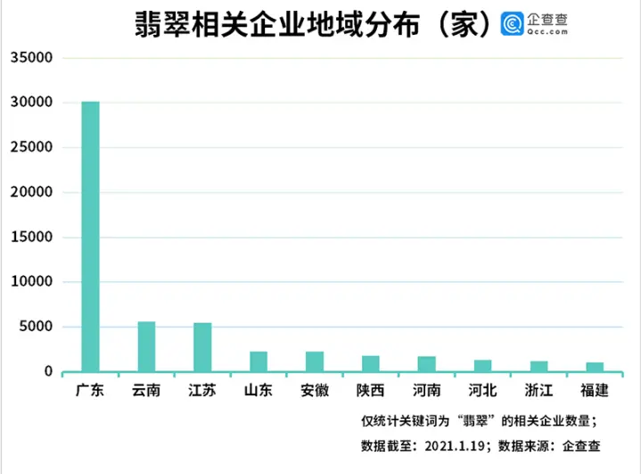 “翡翠第一股”退市背后：我国共6.13万家翡翠相关企业