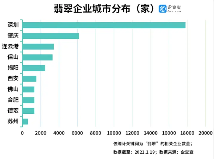 “翡翠第一股”退市背后：我国共6.13万家翡翠相关企业