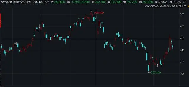 蚂蚁集团估值缩水逾万亿 好未来超预期业绩反遭评级下调