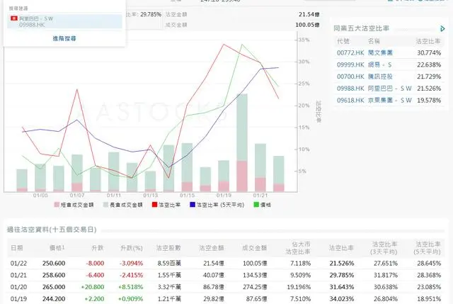 蚂蚁集团估值缩水逾万亿 好未来超预期业绩反遭评级下调