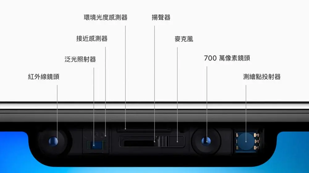 苹果新款iMac最让人期待的是外形和配备FaceID