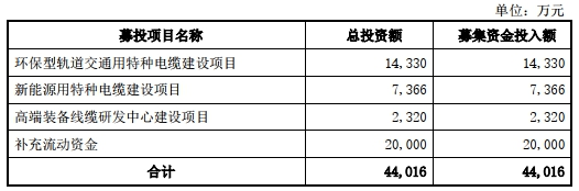 中辰股份首日涨285％ 屡检不合格应收账款高财务不规范