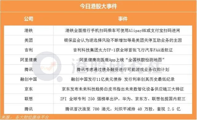 美团因逆选择风险不断增加被银保监会约谈