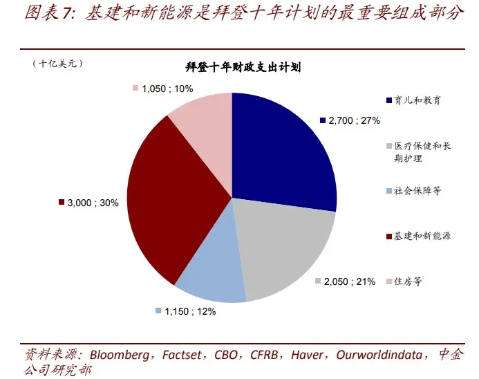 重大变化！拜登向石油下手 剑指未来新能源风口！