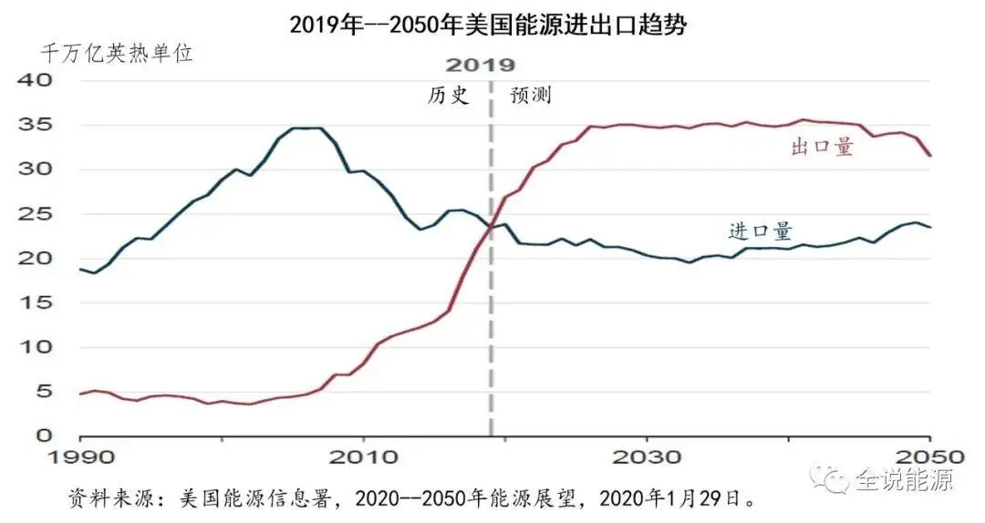 重大变化！拜登向石油下手 剑指未来新能源风口！