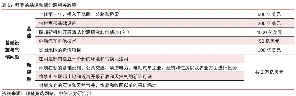 重大变化！拜登向石油下手 剑指未来新能源风口！