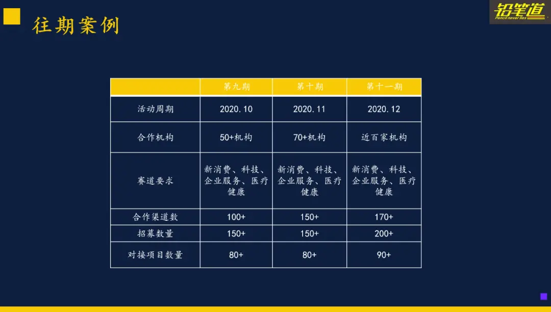 正融资？请速来！这里有70位投资人正排队约见你