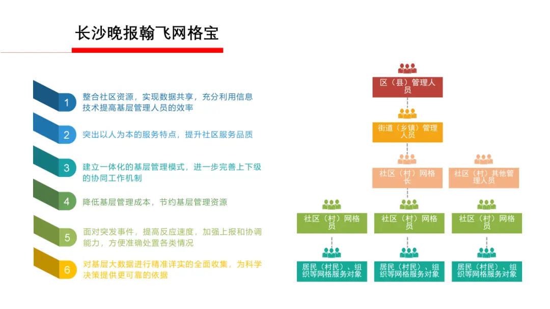 社长总编谈媒体融合｜长沙晚报社：在赋能社会治理中实现内容变现