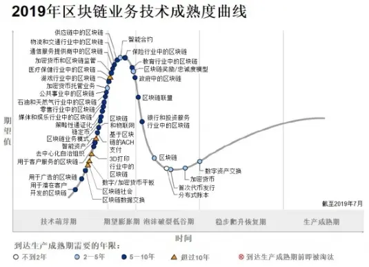 区块链科普势在必行 徐明星多维解析产业赋能