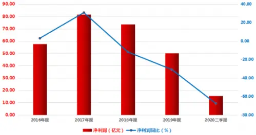 “无为而治”唯独纾困甘肃杉杉！国芳集团首个股东增持方案难解市场担忧