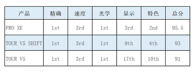 MyGolfSpy权威测评 谁才是测距仪中的王者？