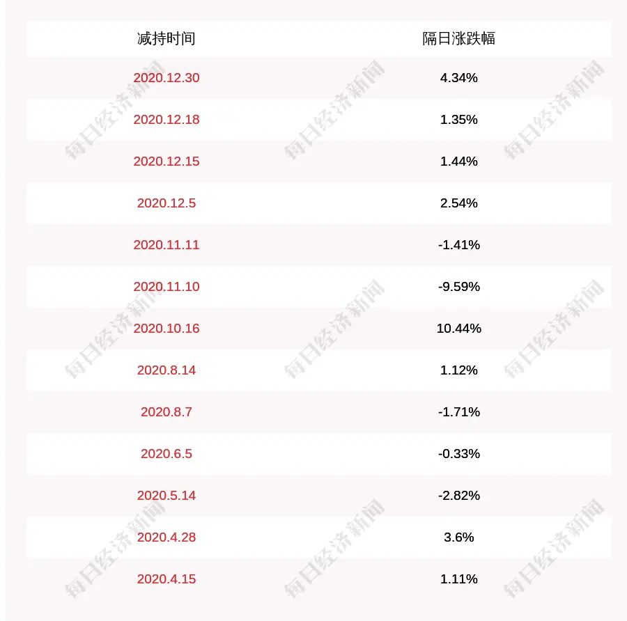 注意！珈伟新能：股东灏轩投资可能被动减持公司不超过约824万股股份