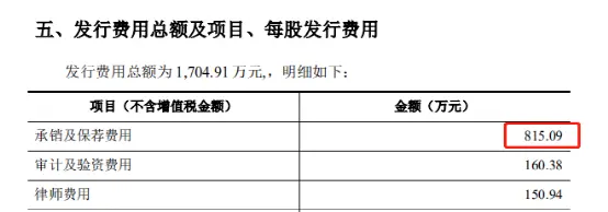 龙头券商IPO费率跌至0.77％！投行展业再现“超低价”