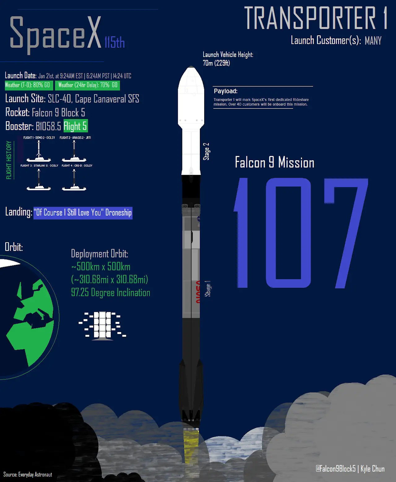 SpaceX即将发射卫星拼车任务