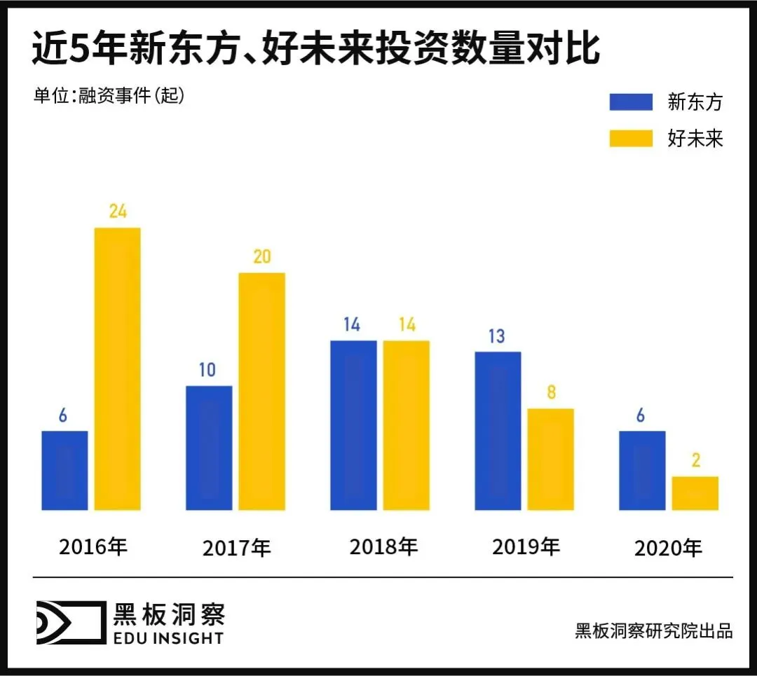 2020年教育行业融资风向报告，创投圈的钱都去哪了？