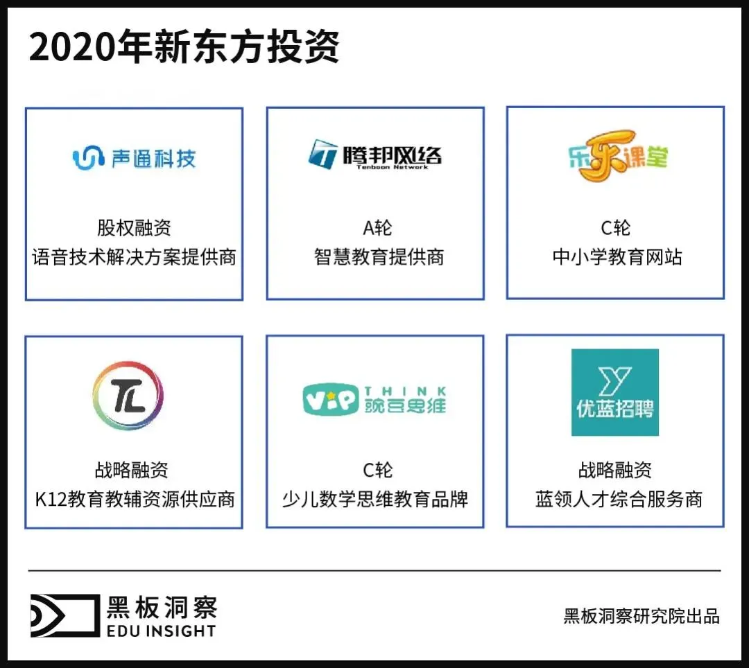 2020年教育行业融资风向报告，创投圈的钱都去哪了？