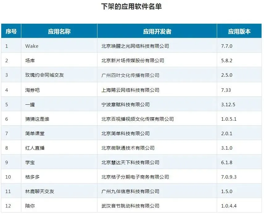 陪你？12款侵害用户权益APP下架