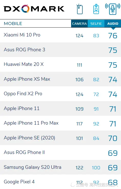 上手体验华硕ROG 3电竞手机，会比联想拯救者手机优秀吗？