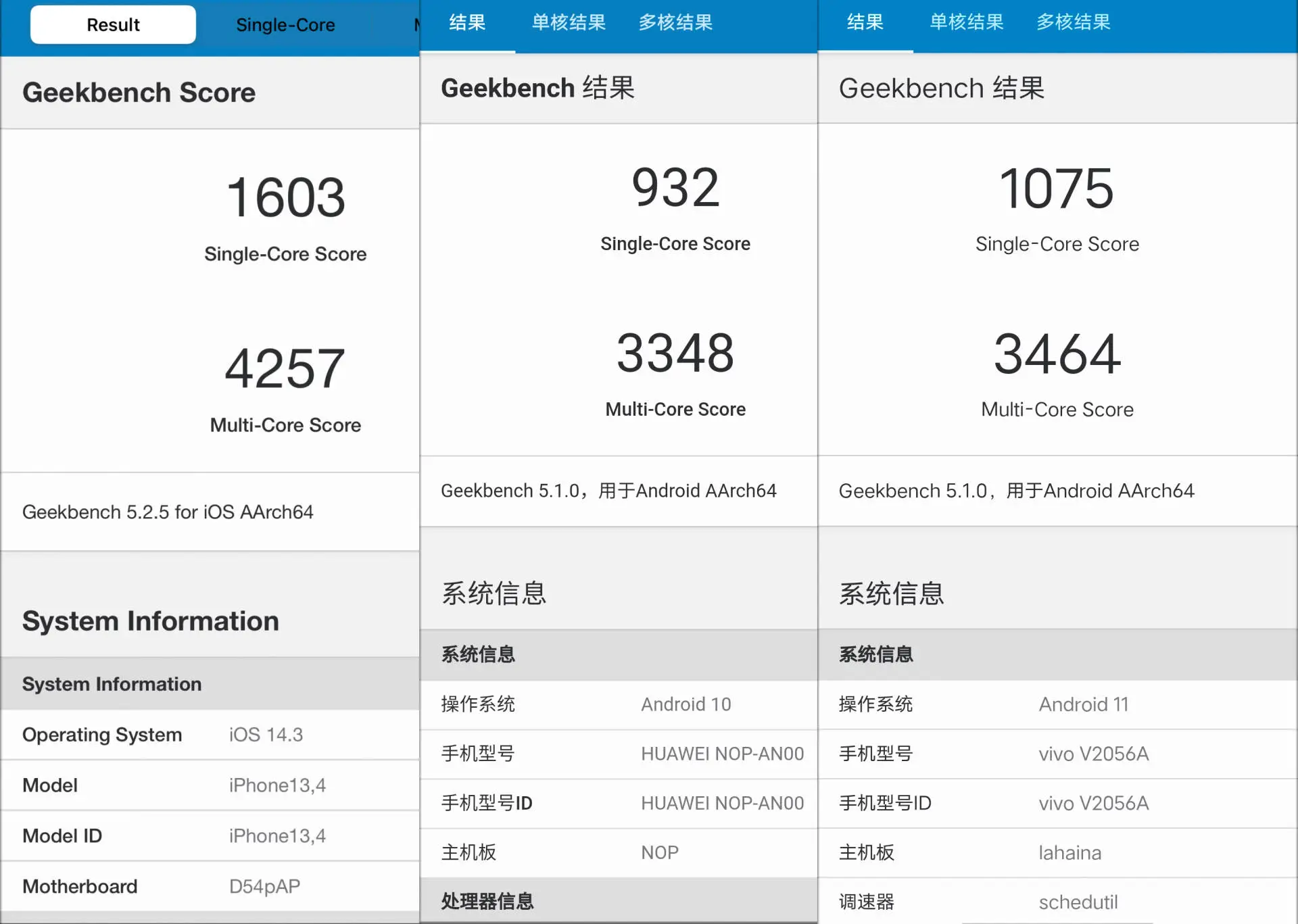 5nm超大杯旗舰大乱斗，苹果华为vivo谁是最后的赢家？