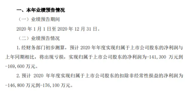 远东股份2020年预计亏损14.13亿-16.96亿 公司对远东电池计提资产减值准备14.2亿