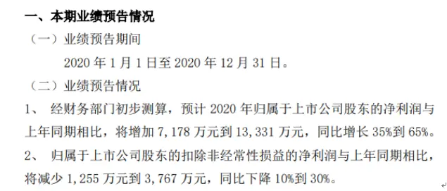 百大集团2020年预计净利同比增加7178万-1.33亿 公允价值变动收益计入非经常性损益