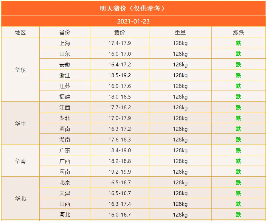 2021.1.23-明天猪价“翻天暴跌”，短期内会是如何呢？止跌反弹！