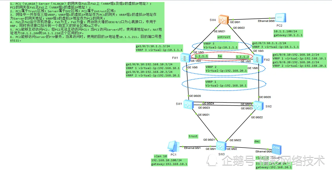 详解防火墙VRRP、双机热备、NAT、链路聚合、MSTP综合配置