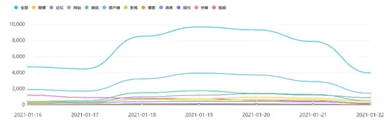 本周舆情丨市场监管总局发函排查NMN，隆力奇徐之伟携主持人金星送直播豪礼