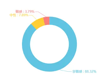 本周舆情丨市场监管总局发函排查NMN，隆力奇徐之伟携主持人金星送直播豪礼