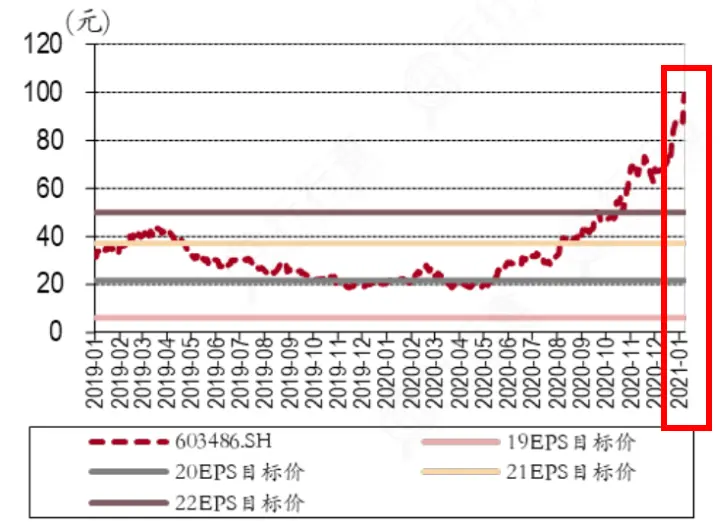 被低估的中国科技巨头，一年净利润超6亿，却被误认是海外品牌