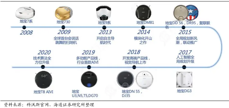 被低估的中国科技巨头，一年净利润超6亿，却被误认是海外品牌